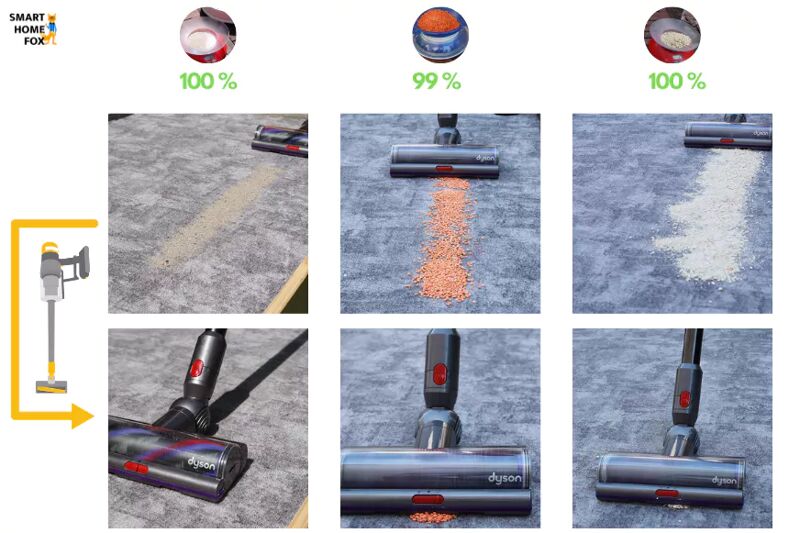 Dyson V15 Detect Abslute: Reinigung auf kurzflorigem Teppich